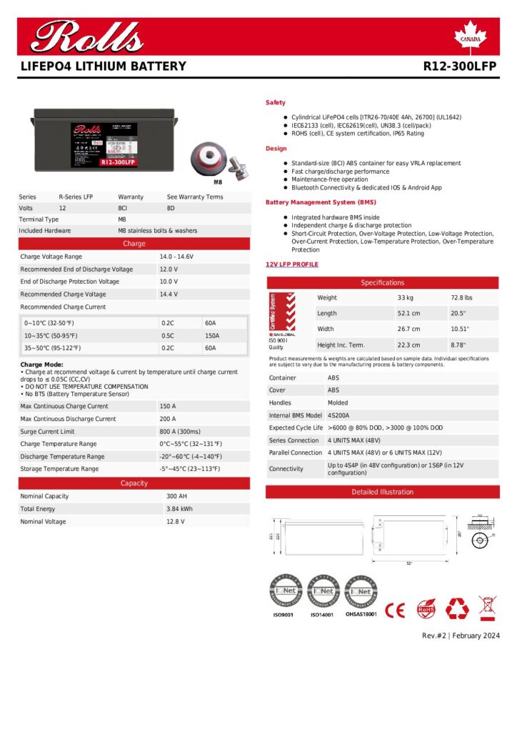 R12 300LFP pdf