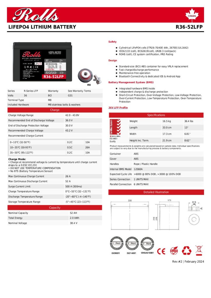 R36 52LFP pdf