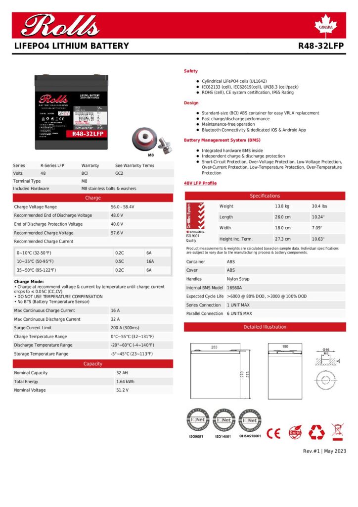 R48 32LFP 1 pdf