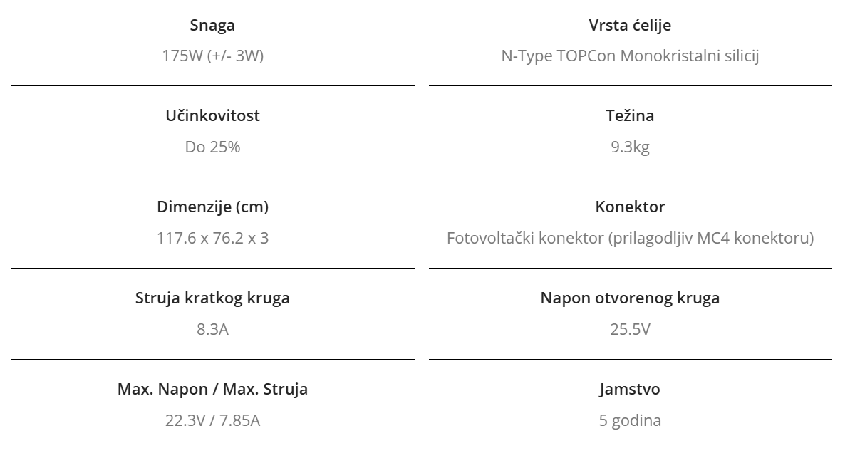 EcoFlow 175W Rigidni Solarni Panel Specifikacije
