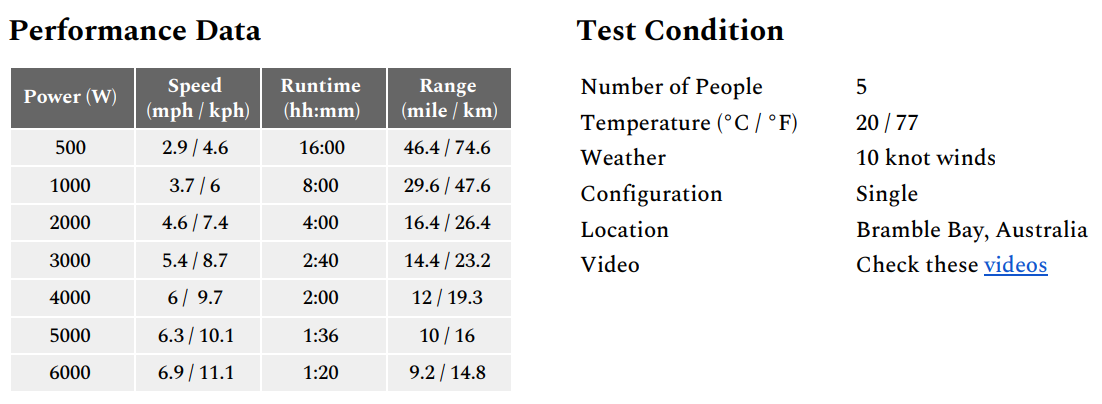 Test Data 1