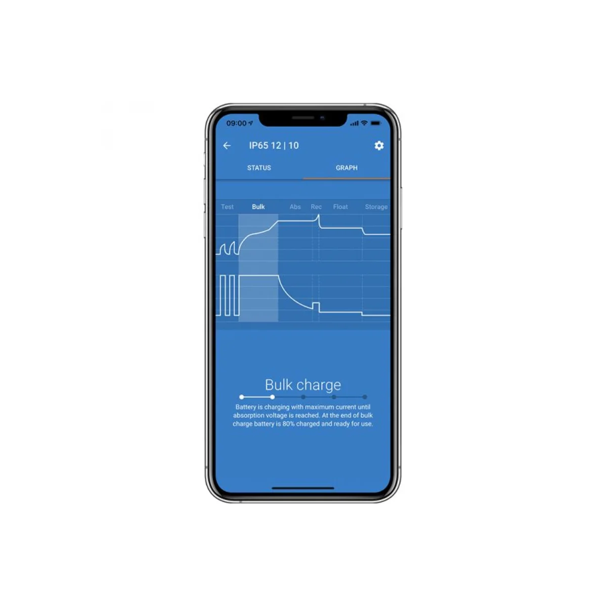 Victron BlueSmart IP65 (12V, 25A) Punjač Akumulatora